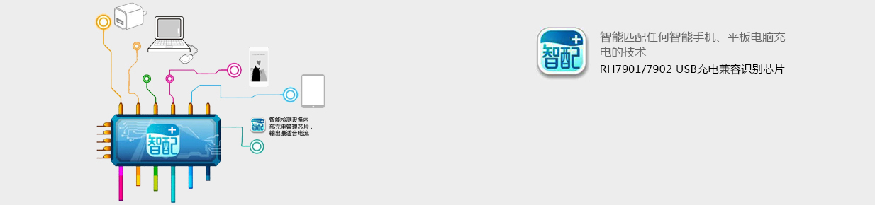 融和微 RH7901 單路USB充電兼容識別IC,USB兼容,USB兼容充電,USB充電兼容,USB識別,USB兼容識別,快速充電芯片