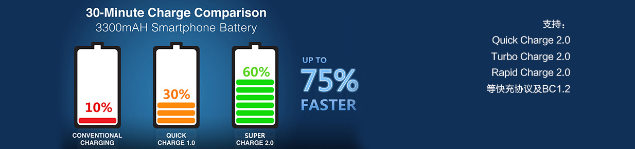 融和微 RH7911 快速充電IC,Quick Charge 2.0、Turbo Charge 2.0、 Rapid Charge 2.0,快速充電芯片